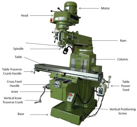 main components of cnc milling machine|cnc milling machine parts names.